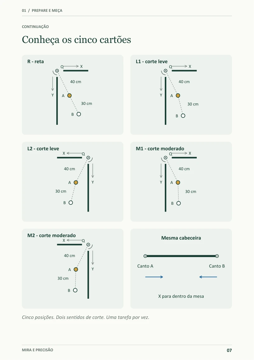 Página real com desenhos das posições R, L1, L2, M1 e M2.