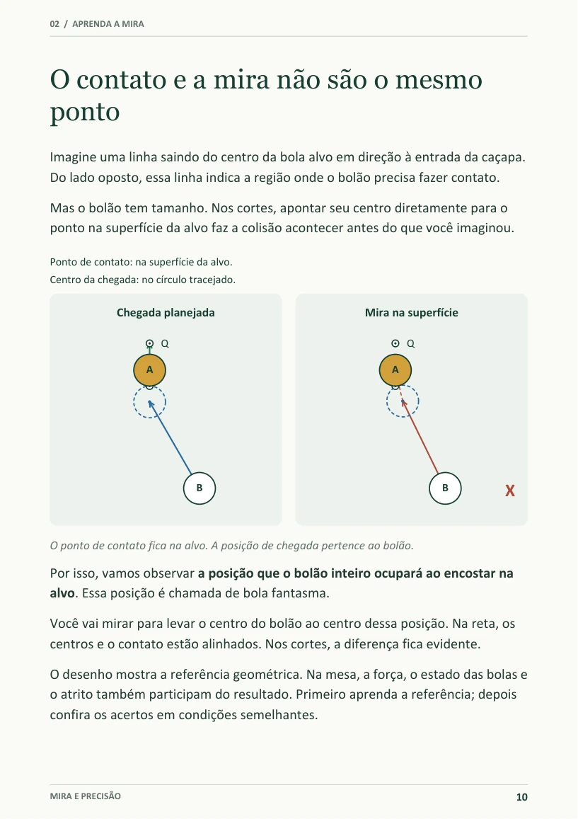 Página real explicando que ponto de contato e posição de chegada não são a mesma referência.